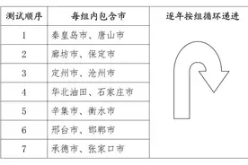 2022年河北省高考体育类专业招生简章公布图片