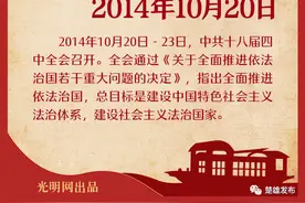 党史上的今天 | 10月20日图片
