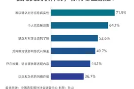 使用交友软件 96.3%受访者觉得有必要多个心眼图片