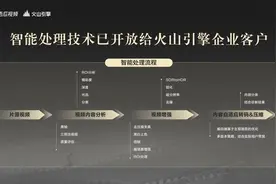 火山引擎助经典老片4K修复：《葫芦兄弟》《黑猫警长》首批上线图片