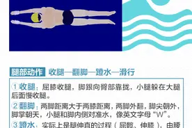 海南将游泳纳入中考选考项目图片