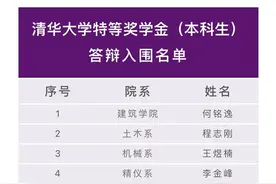 杨倩入围清华特等奖学金引热议，奥运冠军里隐藏着众多学霸图片