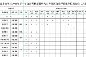 面向全国！南充主城区公开考核招聘教师39名图片
