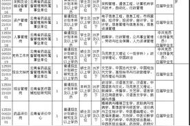 事业编！云南省药品监督管理局所属事业单位招聘73人图片