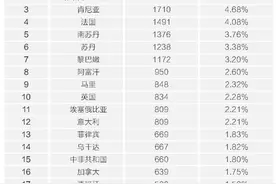 国际胜任力人才培养任重道远图片