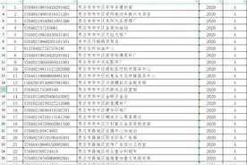 枣庄295家个体工商户进纳税信用A级名单，看看有你熟悉的吗图片