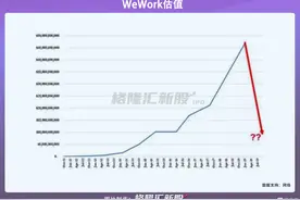 共享办公巨头WeWork最快周四在美上市，估值90亿难回巅峰图片