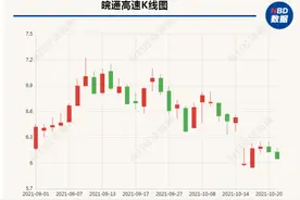 皖通高速回应收购案未加入业绩承诺：本次收购增长趋势非常稳定图片