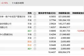 延迟披露引来监管关注，郭留希控制*ST金刚的日子到头了？图片