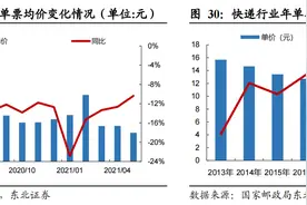 打完这三招，顺丰将走出价格战的泥潭图片