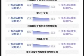 “暖大龄男被窝工程”惹争议，光棍现象背后是什么原因？图片