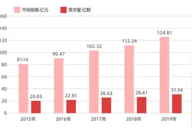 产研 | 国产DSP，默默无闻，但拐点已至图片