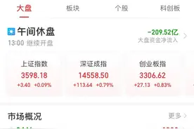 股民懵了！中一签亏6000，新股一上市就破发！煤炭又崩了，芯片家电地产飙升：千亿龙头股大爆发…图片