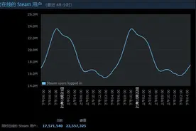 《战神》上PC，你还相信独占吗？图片