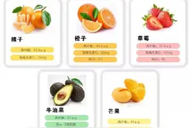 不同妊娠期的水果选择不同图片