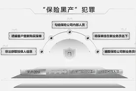 保险公司频遭“内鬼”撬单骗津贴，办案人员深入调查挖出背后犯罪团伙图片