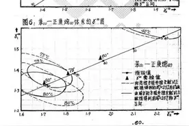 堪比打印！浙大教授手写129页毕业论文，图表也画得很漂亮图片