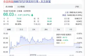 一签最多亏六千，中签不交钱反而幸运！今年首现新股上市首日破发图片
