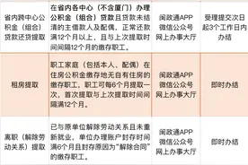 事关公积金提取！这十种业务可网上办理图片