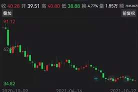 股价腰斩，私募大佬却巨资买入！高毅邓晓峰旗下4只产品现身图片