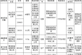 全国停售！紧急召回！小儿止咳糖浆……图片