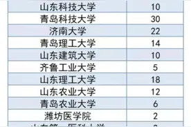 山东高校28所！2022年退役大学生士兵专项硕士研究生招生计划发布图片