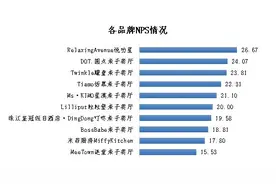 哪些亲子餐厅更受欢迎？消费者这样说……图片