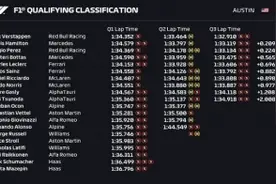 F1美国站排位赛-维斯塔潘杆位 汉密尔顿第2图片