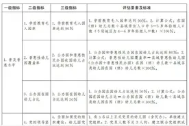 河南重磅发文！要求普惠性幼儿园覆盖率达到80%图片