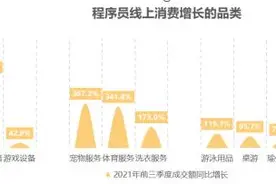 程序员25%的订单在深夜产生，发达地区程序员更爱夜间充实专业知识图片