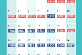 注意，下周西安限行尾号有变图片