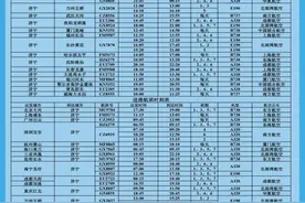航班将换季！济宁机场冬春季航班时刻表请收藏图片
