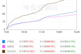 中美贸易加征关税何时取消？A股未来两周有大利好？图片