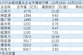 电力股反弹后再回调，三峡能源主力加速净流出达12.48亿图片