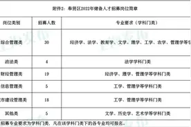 【就业】奉贤区招募2022年度定向选调生20名、储备人才81名图片