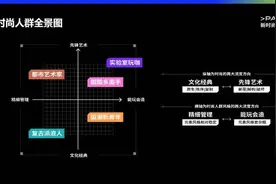 最潮的“Z世代”是什么样的？5副画像带你快速了解图片