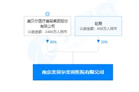 南京美贝尔美容医院“包装医生”夸大、虚假宣传 被处罚款10万元图片