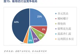 持续数年原地踏步，承德露露和养元饮品的未来在哪？图片