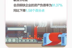前三季度中国钢铁企业利润总额3193亿元 经济效益明显提高图片