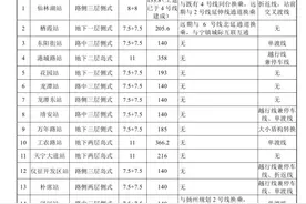 宁扬城际环评全本公示，拟与南京、扬州5条地铁线路换乘图片