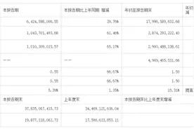 露天煤业拟变更为“电投能源”，三季度净利同比增61.5%图片