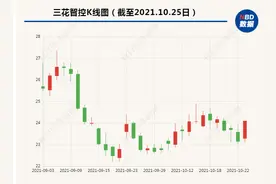 三花智控第三季度归母净利润增4.57% 社保基金退出前十，买方机构存较大分歧图片