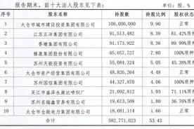 张家港行第三季度净利润增长37.89%，拟参股太仓农商行图片