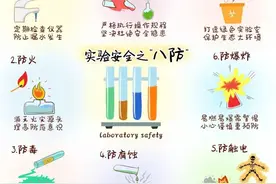 收好！这些实验室安全知识必须要牢记！图片