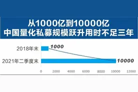 A股量化交易调查丨万亿规模收益不菲，利润源自股价无效波动，“敢死队”等生存空间被挤压图片