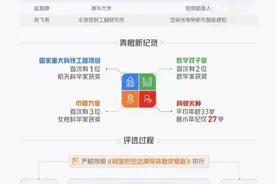 北大“扫地僧”获100万奖金，杨倩入围清华“最牛本科生”！所有荣誉，都有迹可循图片