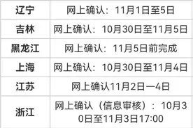 提醒！各地启动2022年考研报名确认工作图片