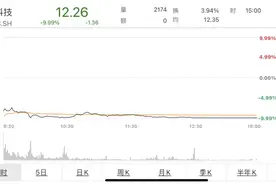 又跌停！金发科技三季业绩骤减，中央汇金已退出前十股东图片