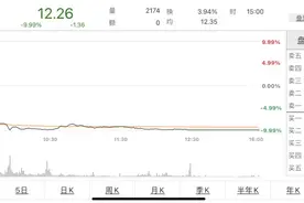 又跌停！金发科技三季业绩骤减，中央汇金已退出前十股东图片