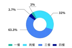 满帮集团：关注卡友饮食习惯 做有温度的数字货运平台图片
